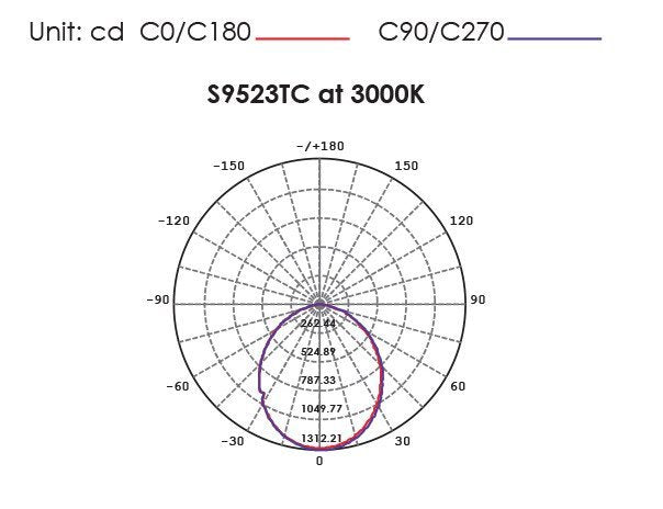 Buy Recessed Downlights Australia EXMOUTH S9523TC Recessed LED Round Shop Light Silver 28W/40W TRI Colour - S9523TC SL